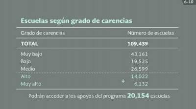 numero de escuelas de excelencia