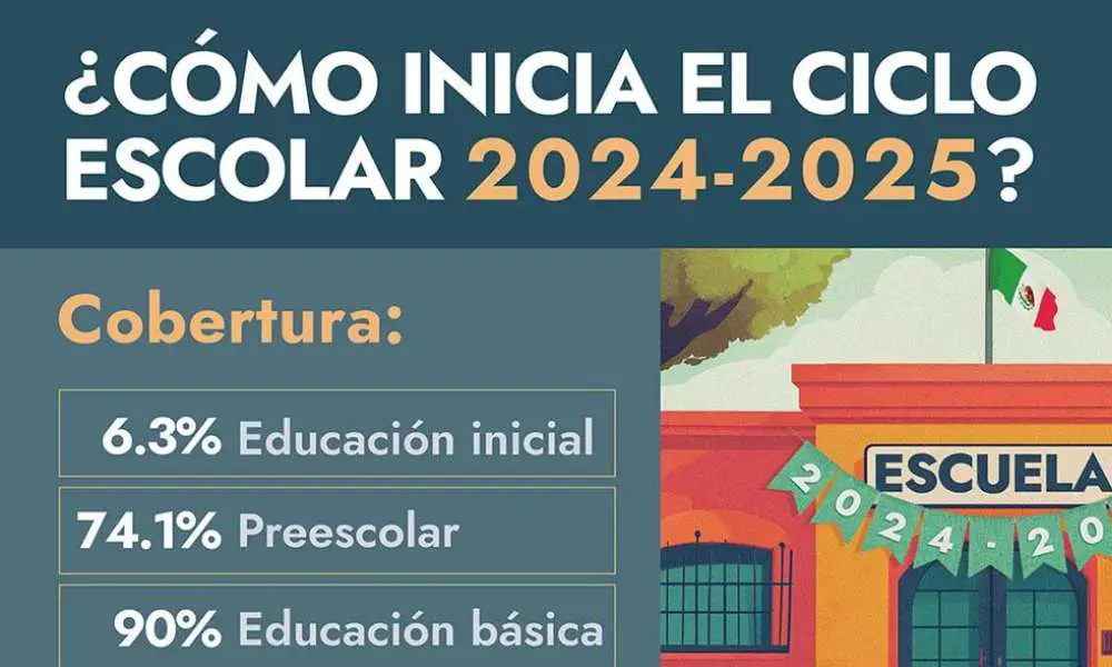 Advierten que ciclo escolar 2024-2025 inició con metas incumplidas